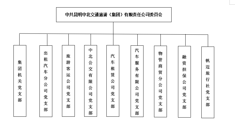 中北黨委 中北黨委