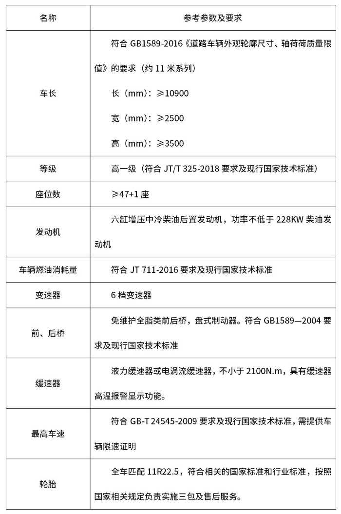 20輛營(yíng)運客車(chē) 征集公告(定)_01(1)_副本